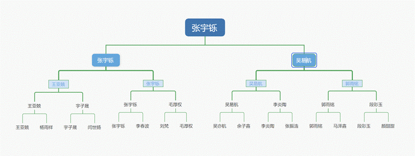 图示 AI 生成的内容可能不正确。
